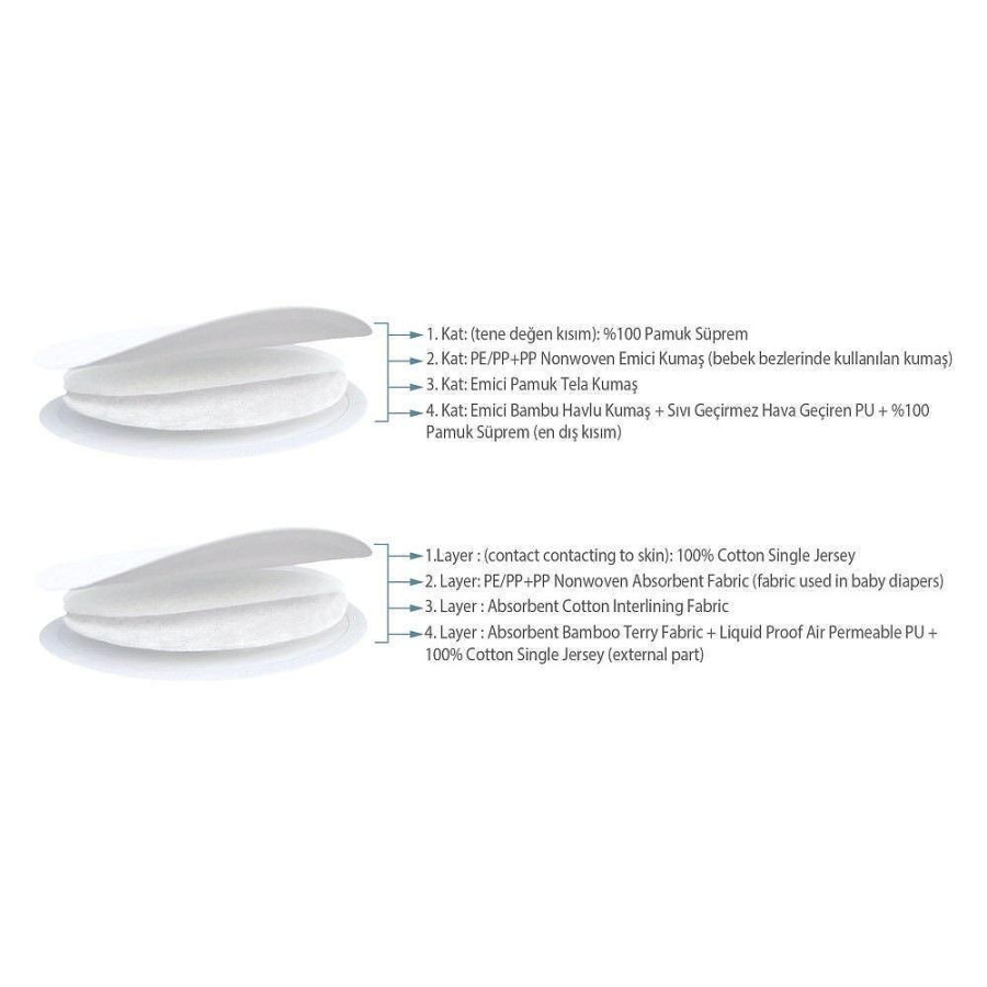 Подплънки за кърмачки за многократна употреба