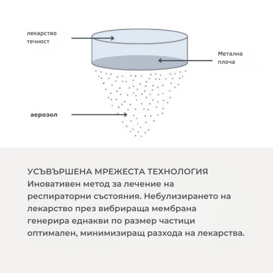 Nuvita преносим MESH инхалатор