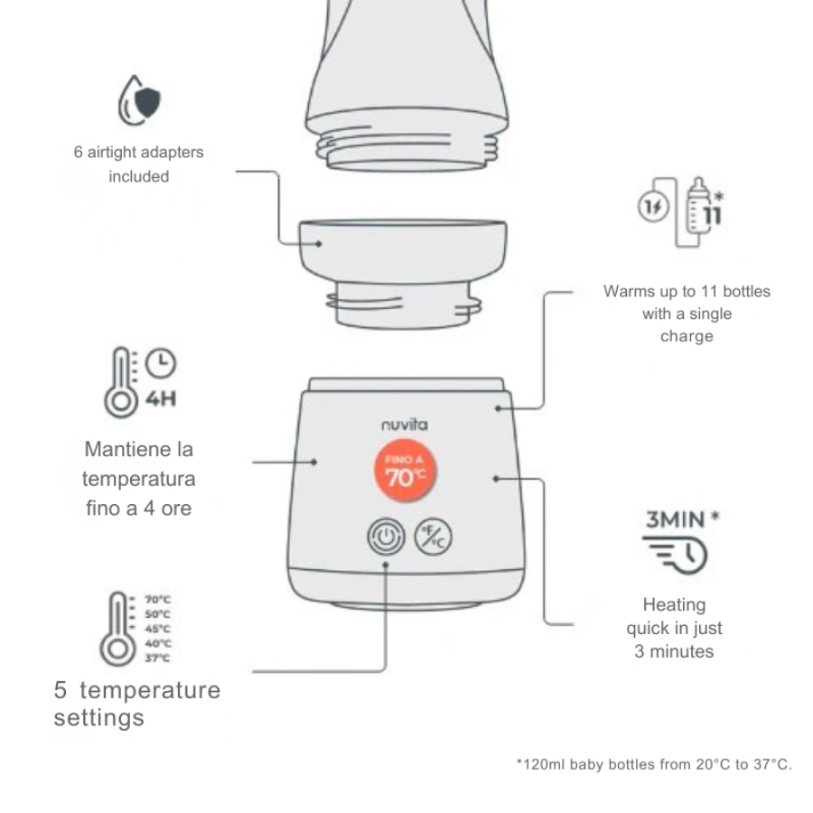 1164 Nuvita Преносим нагревател за шише MIX70